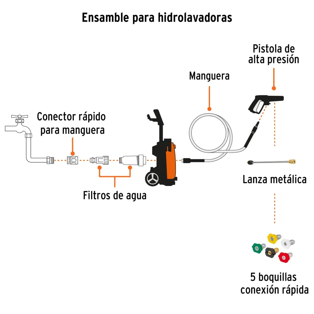 Relé de Control Hidrolavadora eléctrica, 2000 PSI, motor de inducción