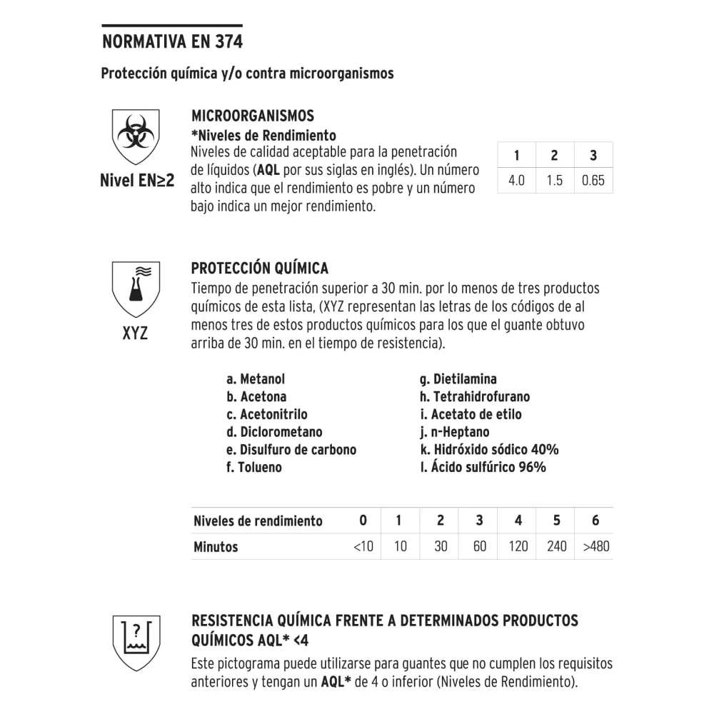 Precisión Industrial Guantes de nitrilo, desechable, negro, mediano, caja 100pzas