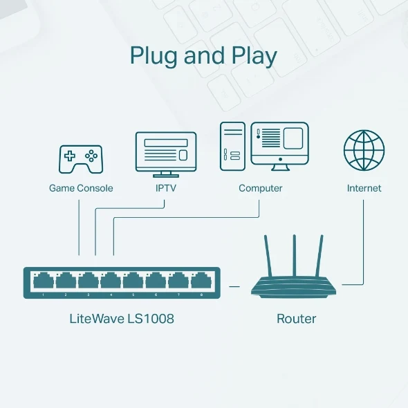 Switch 8 puertos, No administrable TP-LINK LS1008, Blanco, 2,64 W, LS1008 SWTTPL740