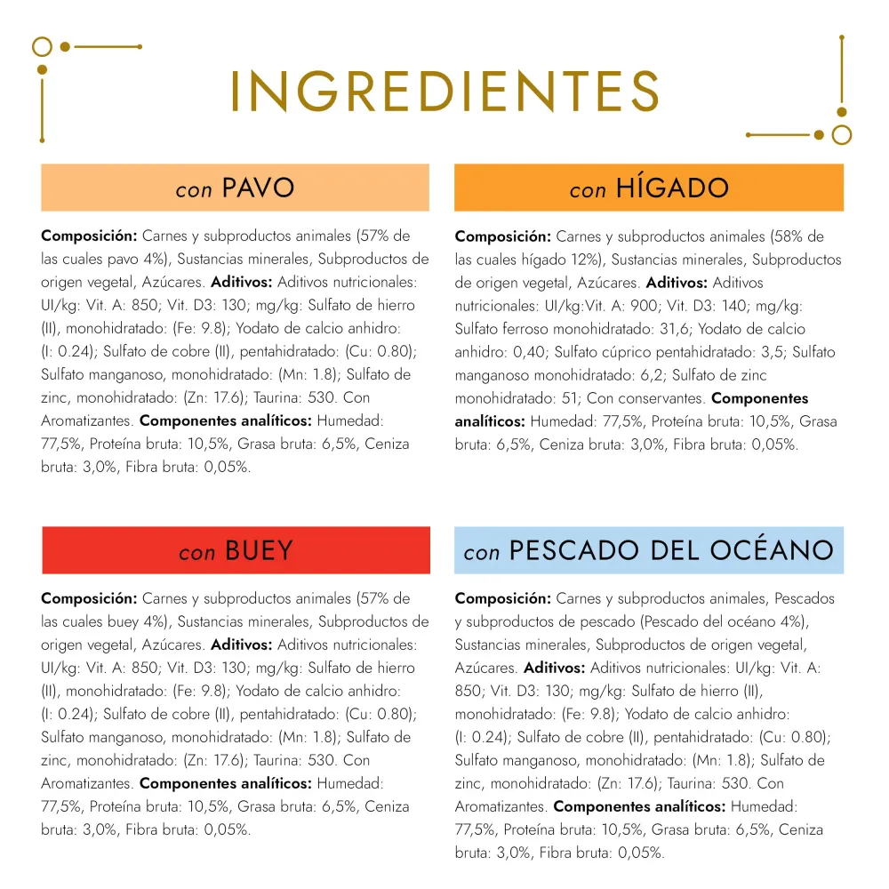 Gourmet Gold Mousse Surtido Pack 12X85 g