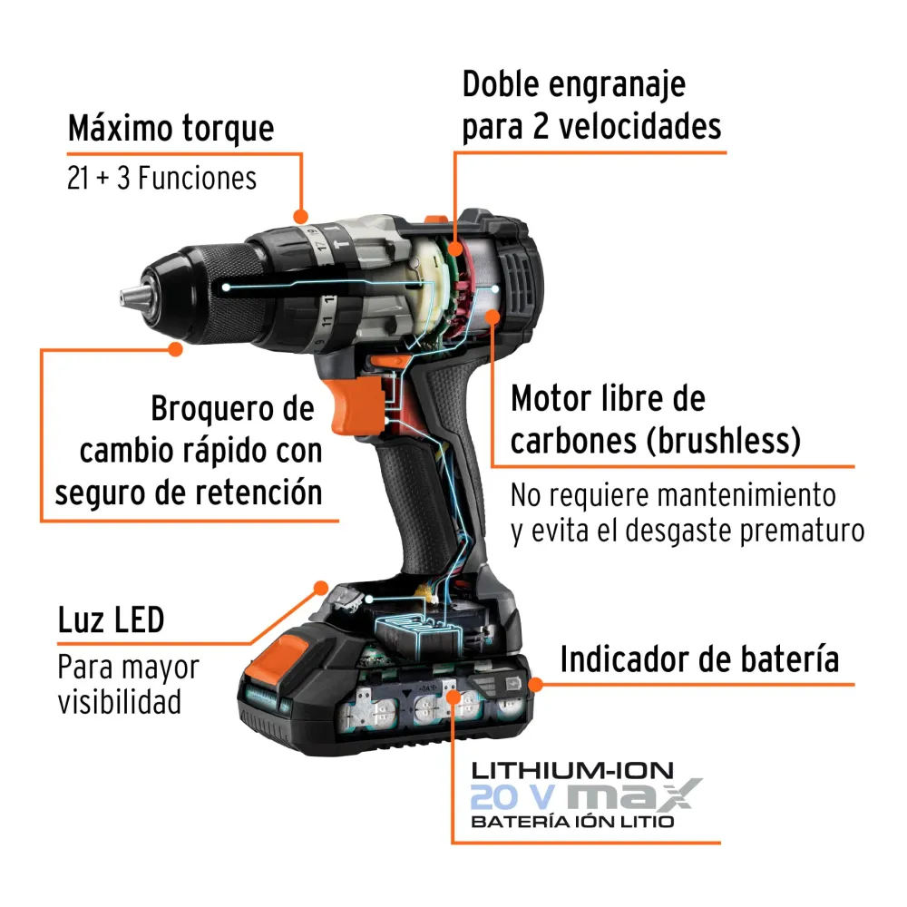 Combo rotomartillo y destornillador de impacto inalámbrico, 20V, MAX Expert