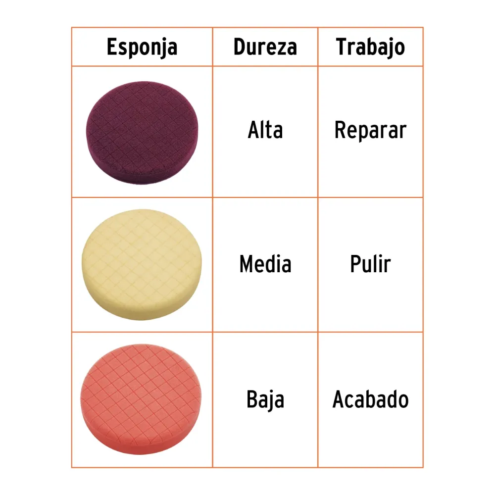 Juego de 3 esponjas para pulir de 6" hook and loop,Truper