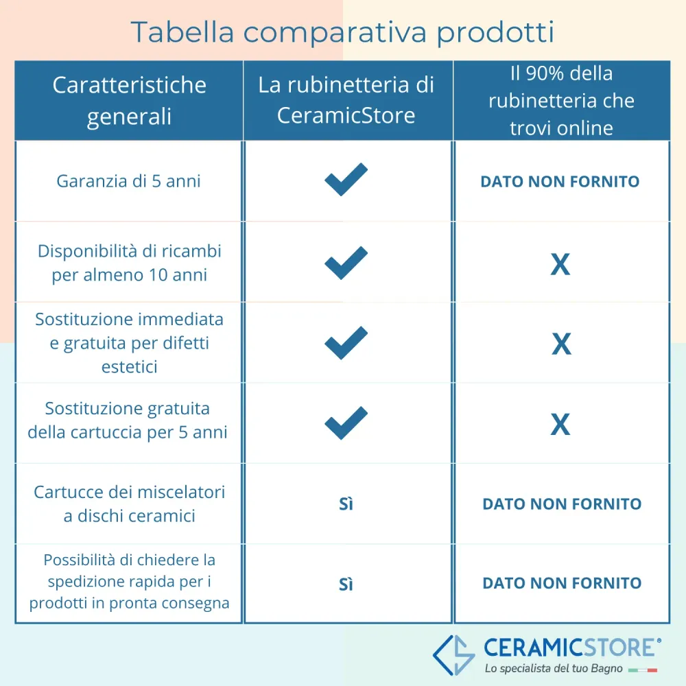 Miscelatore lavabo monocomando serie Lilla finitura cromata